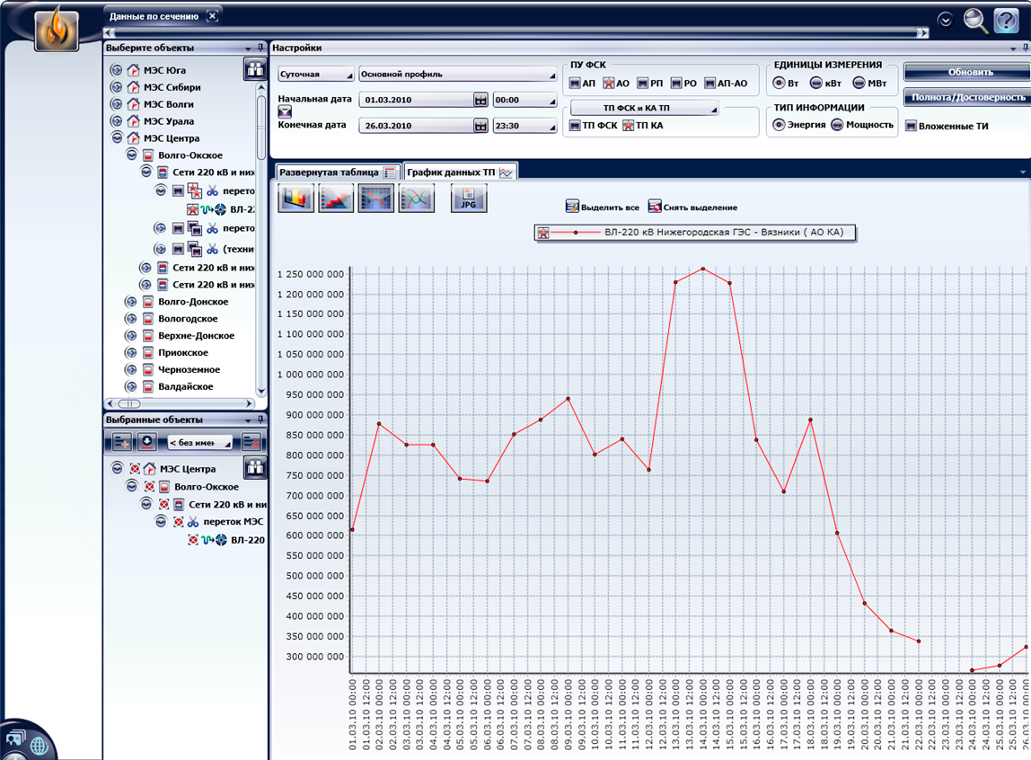 Анализ полноты и достоверности