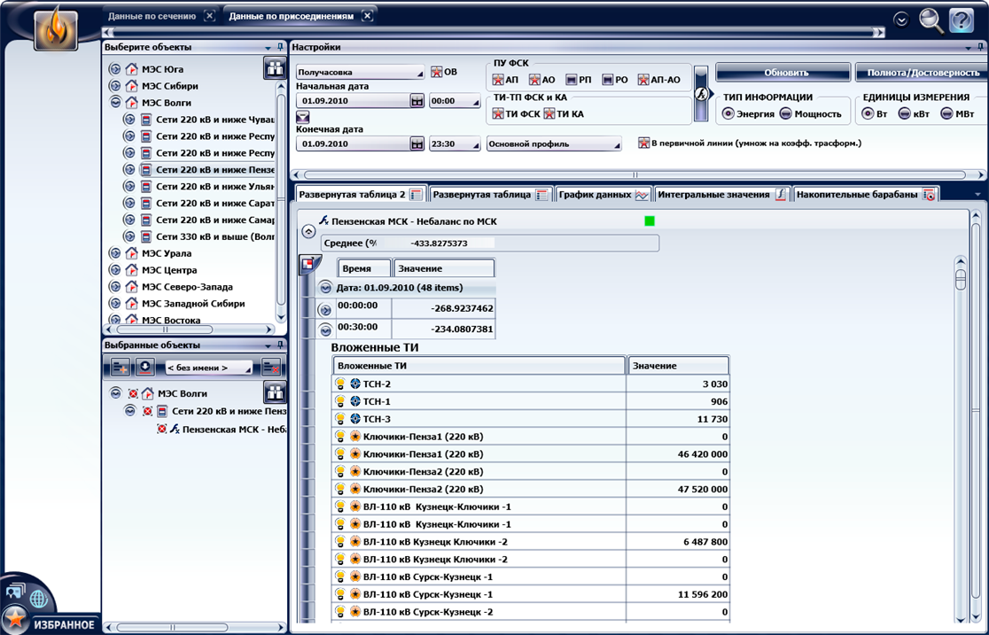 Детализация учетных показателей
