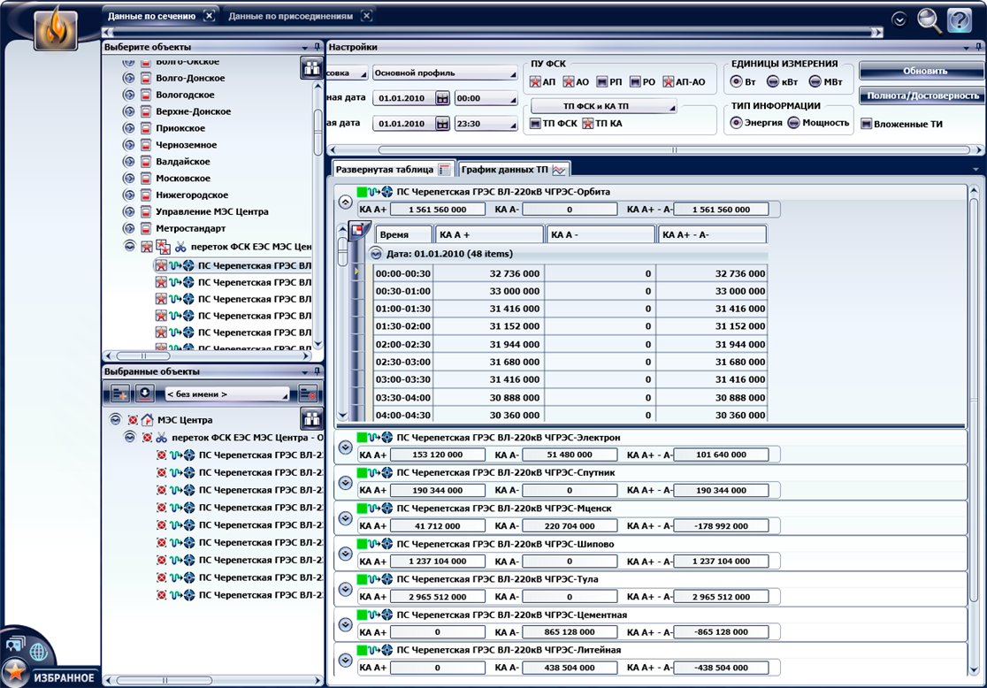 Детализация данных во временных интервалах