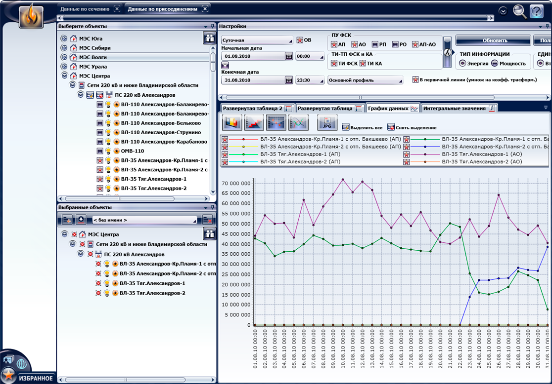 Анализ данных по произвольно сформированной группе структурных единиц