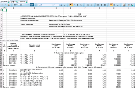 Балансовые отчеты