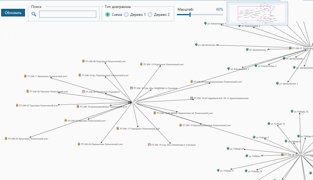 Схемы электроснабжения