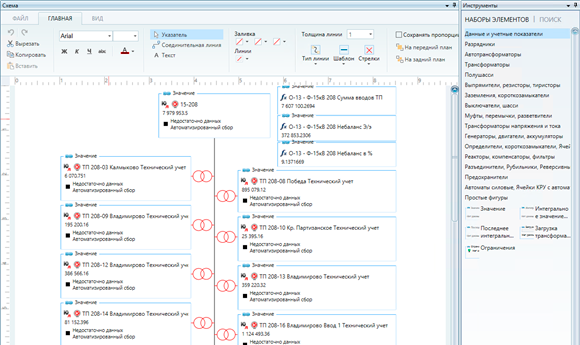 Редактор мнемосхем