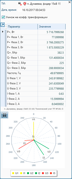 Мониторинг мгновенных значений параметров электрической сети