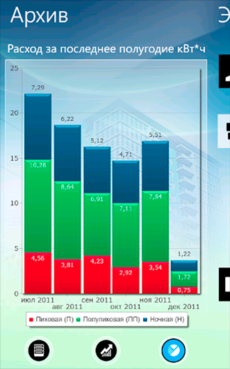 iPhone Личный кабинет Архив
