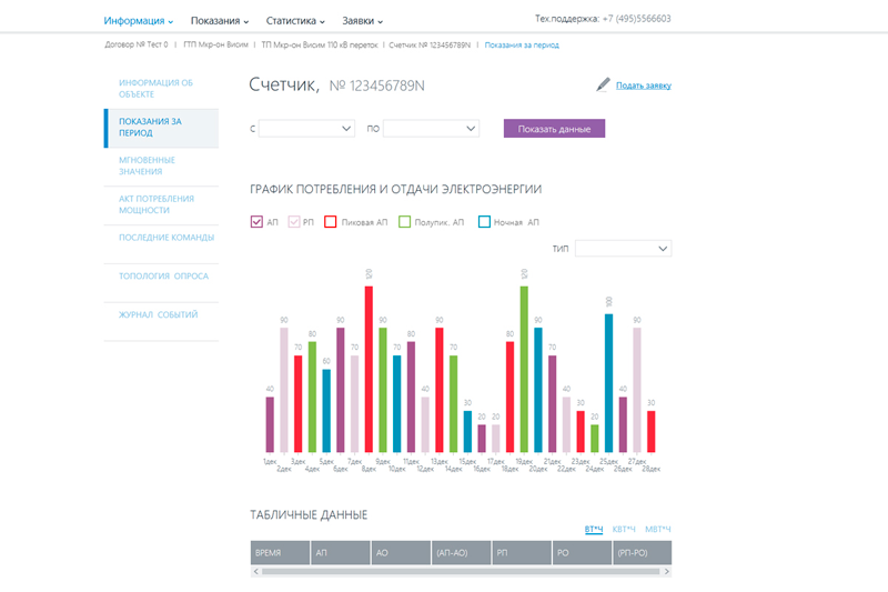 Личный кабинет Потребление и отдача