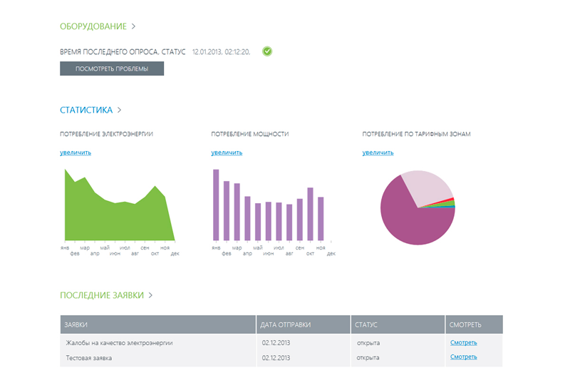 Личный кабинет Статистика
