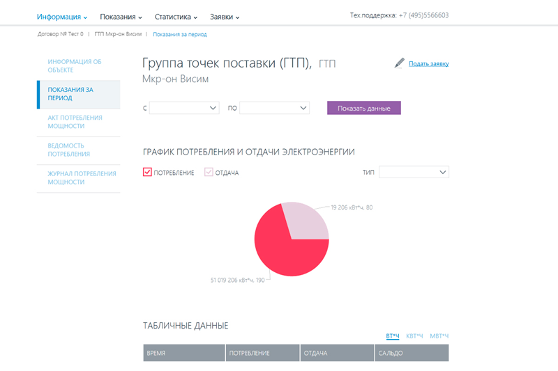 Личный кабинет Потребление и отдача