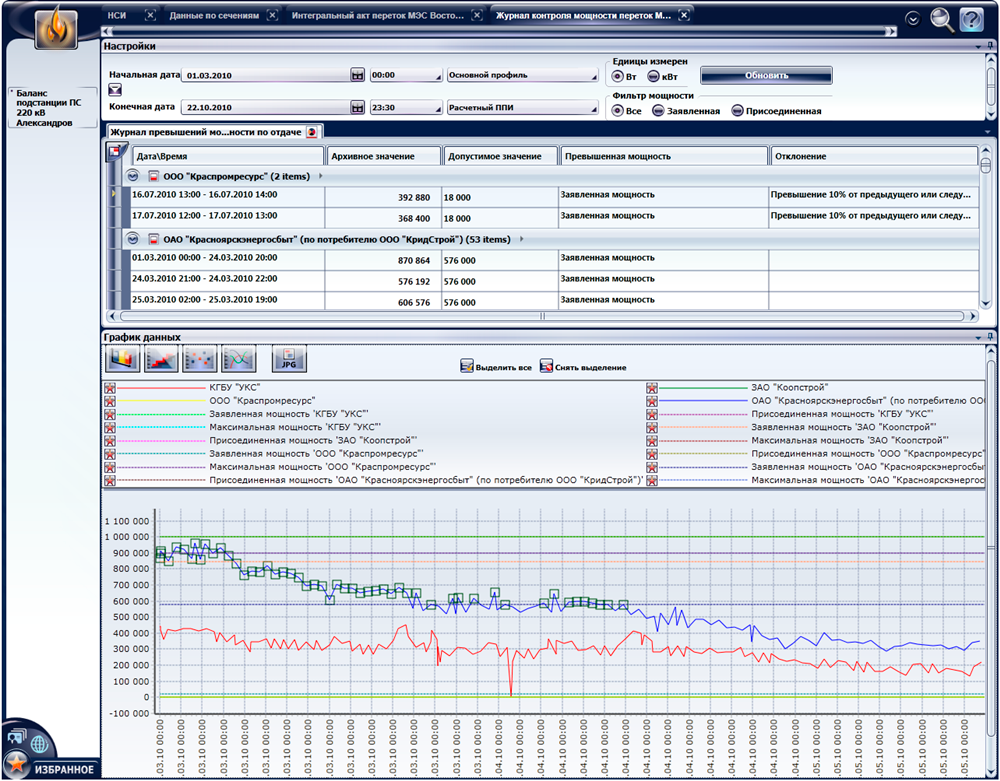 Контроль мощности