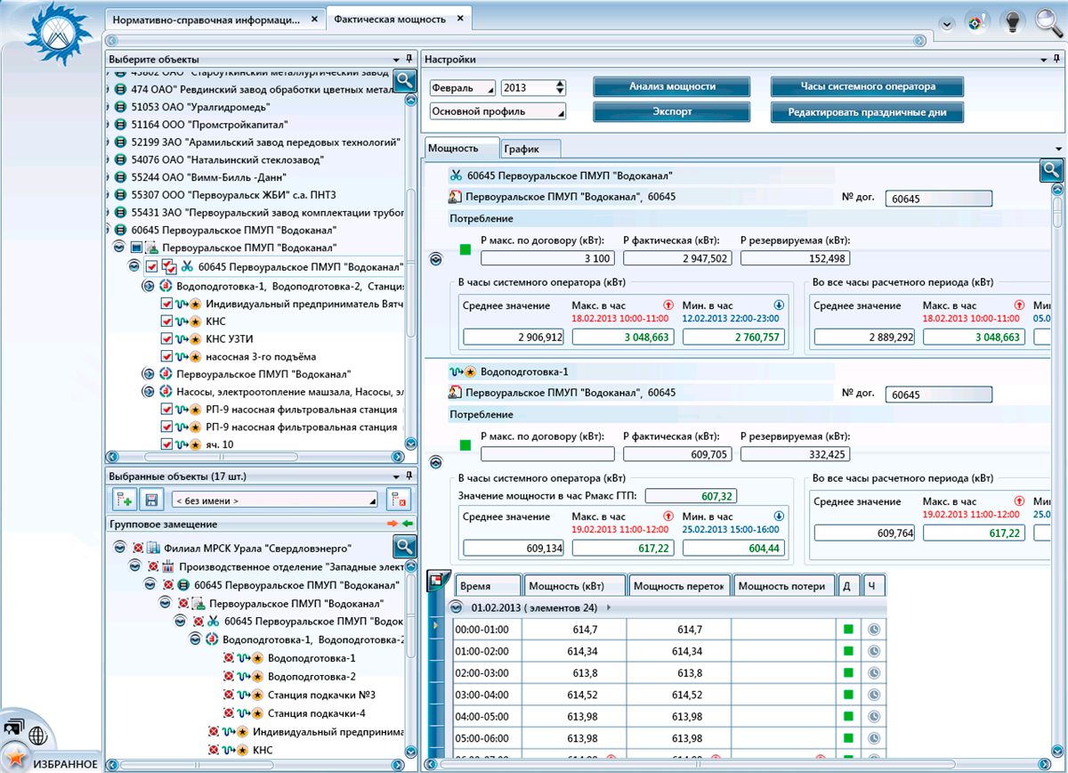 Расчет фактической и резервируемой максимальной мощности