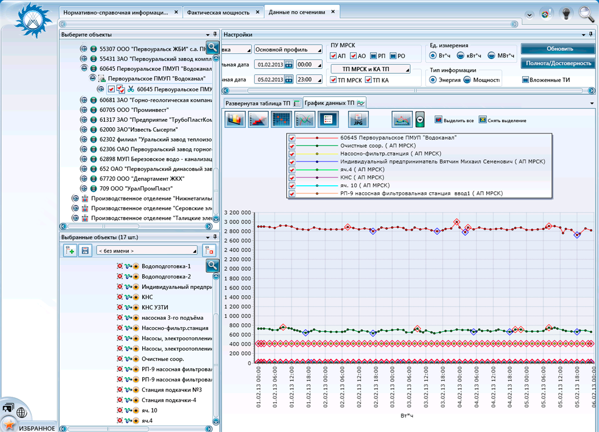 Просмотр данных для расчета мощности