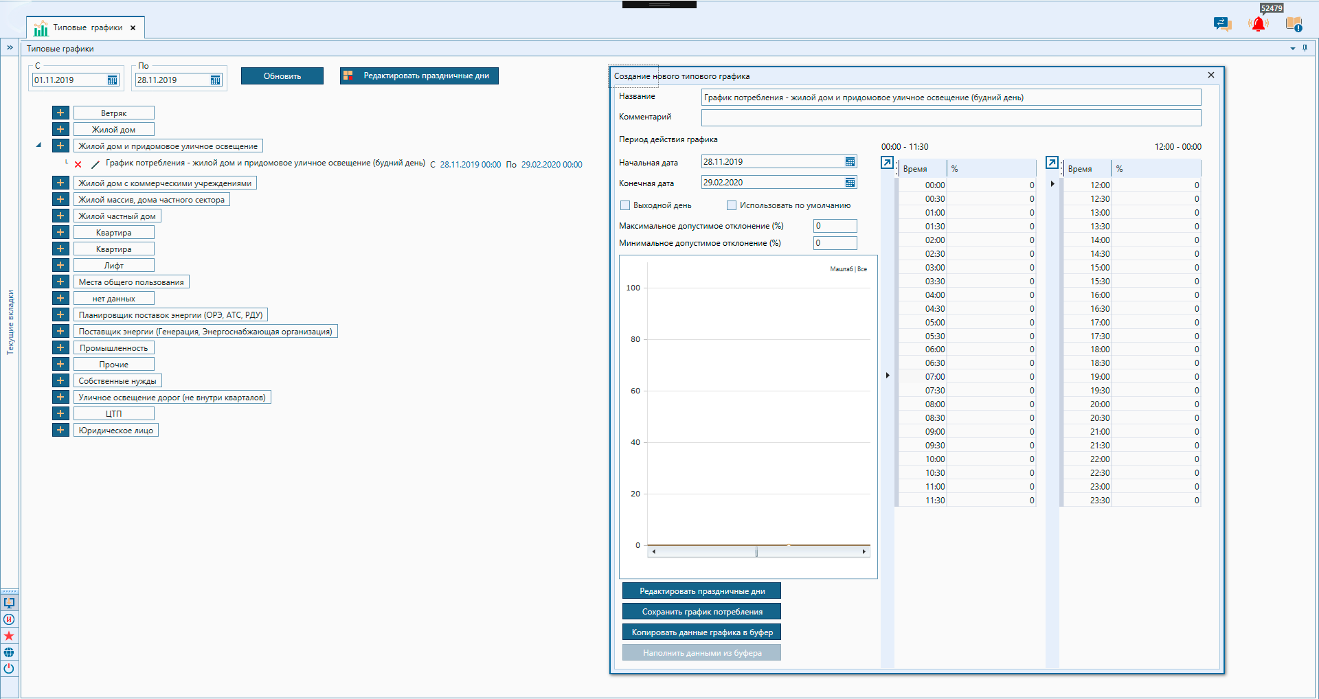 Типовые графики потребления