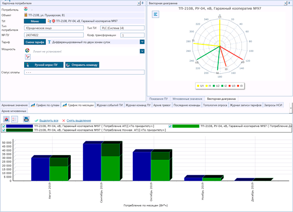 Потребление в тарифных зонах