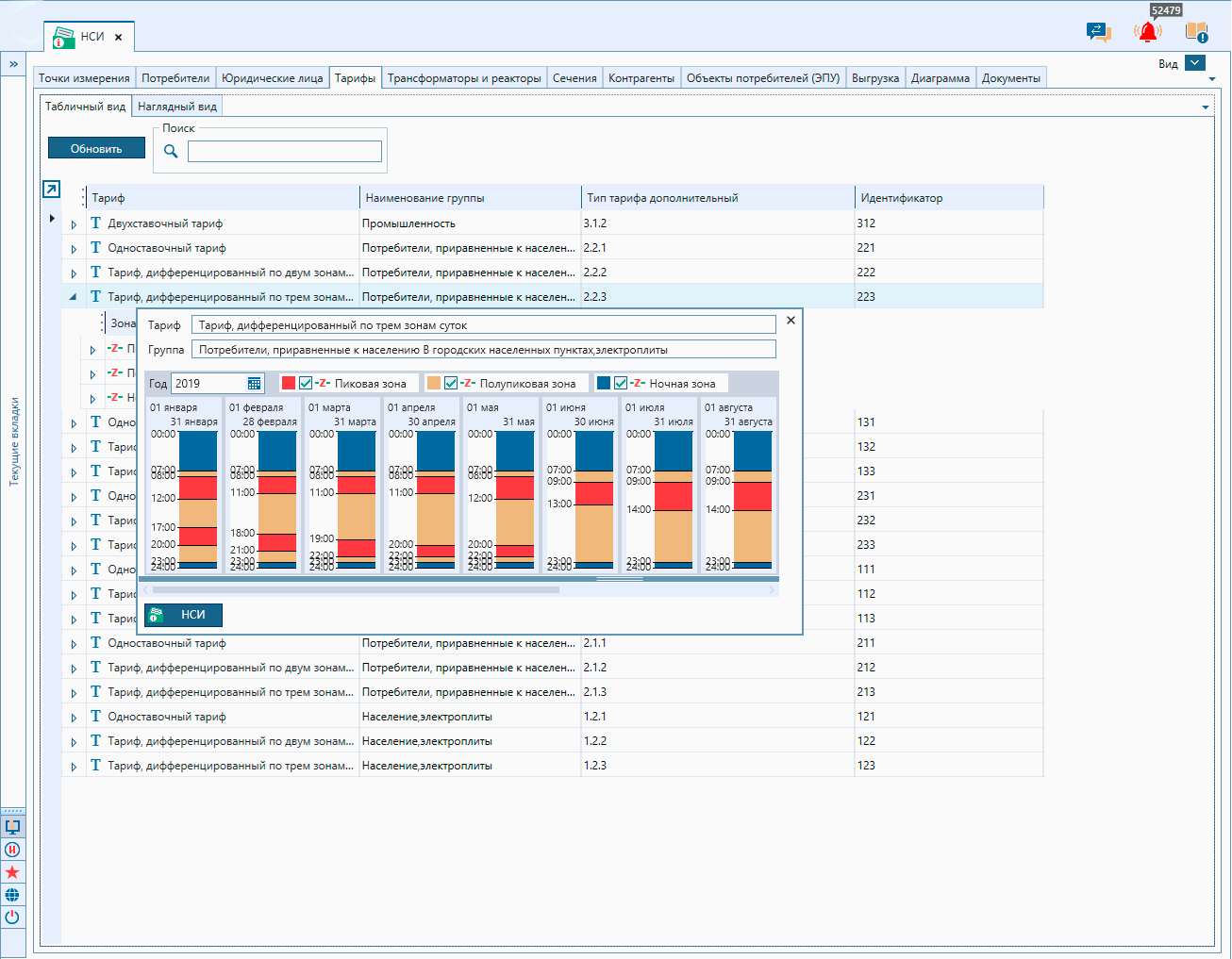 Тарифы, НСИ