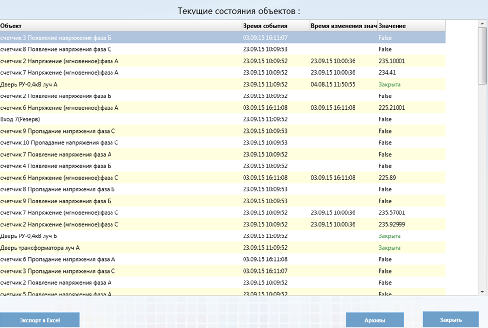 Телеметрическая информация по объекту