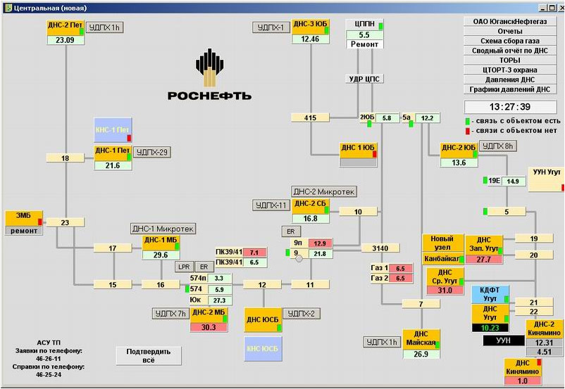 Интерфейс оператора (мнемосхема ЦДНГ)