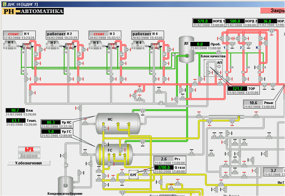 Интерфейс оператора (мнемосхема ДНС)