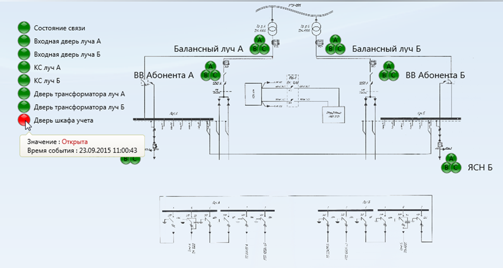 Технологическая схема подстанции