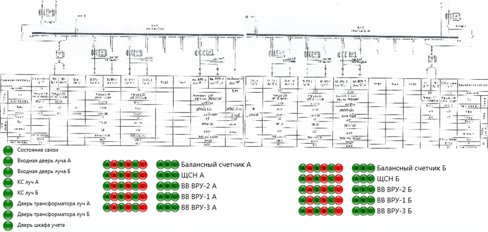 Технологическая схема подстанции