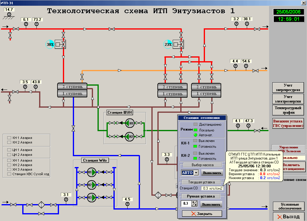 Интерфейс оператора (контроль работы циркуляционных насосов)
