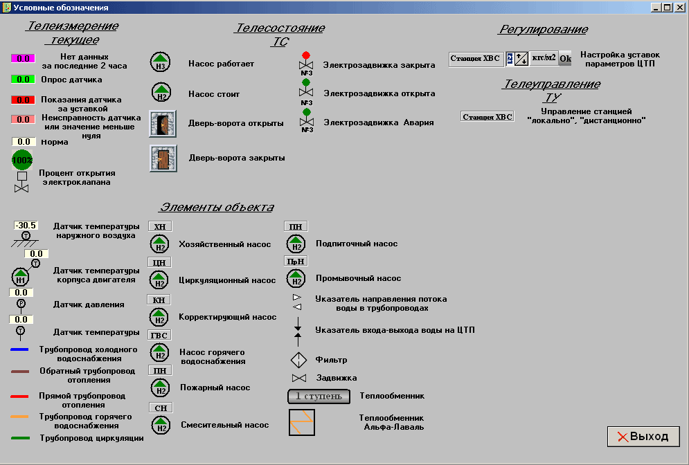 Условные обозначения на мнемосхемах