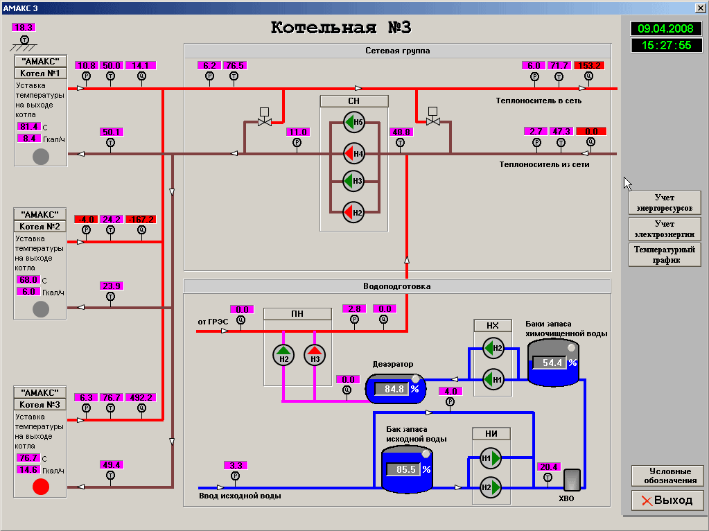 Интерфейс оператора (мнемосхема котельной)